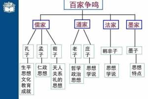 孔子,老子,庄子,孙子,孟子之间有什么关系?