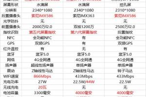 8 年了,小米依然缺货