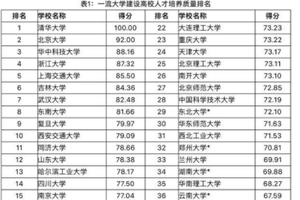 2018中国政法类大学排名,中国政法大学第一