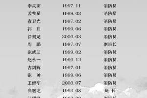 四川森林火灾牺牲30名消防员,26人是90后!他们最后的朋友圈让人泪奔