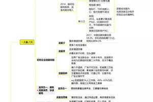 绿茶类食品中茶多酚含量到底有多少