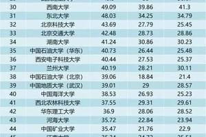 全国最有钱大学排行：浙大超北大排第二，清华超中戏65倍