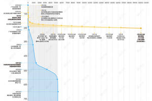 2003非典与2020新冠病毒肺炎发展时间线对比（2月4日）