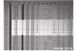 日本一大学韩国考生集体零分：校方称考试“公正”，文科省称暂不能判断