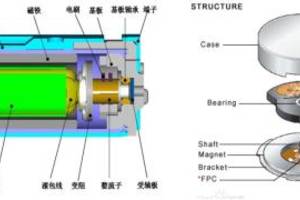 旗舰机最基本的拼图,一颗x轴线性马达对高端手机有多重要?