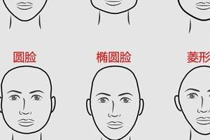 理发师:适合8种不同脸型的男士发型,别只会说"两边剪短"