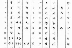 蒙古国将重新使用回鹘式蒙古文,蒙古文字有几副面孔?