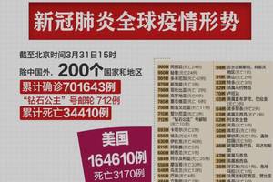 新冠肺炎全球疫情形势表:中国以外破70万例