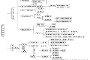 高三提分必备!高中政治知识结构图,只发一次!