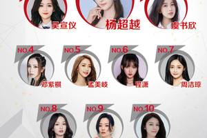 明星网络影响力指数排行榜第240期榜单之华语女歌手top10