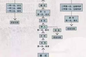 古代科举考试,在哪些情况下会"延期"进行?