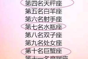十二星座谁最够沙雕,射手完全就是百雕之王,巨蟹正在嘲讽你!