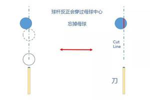 台球中薄厚说法的由来