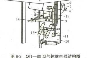 瓦斯保护动作过程,很多人还不了解,那是因为没看到这篇文章