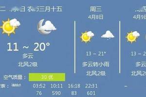 4月7日福州天气/福州天气预报