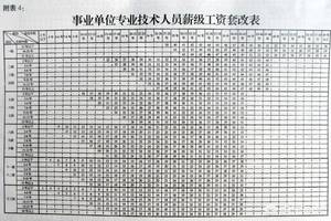 按最新工资表对照,老师的薪级怎么算,薪级工资是多少?