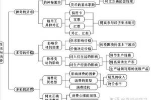 ps教程:ps打造腥红流血的写轮眼