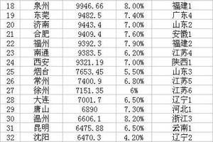 2019gdp50ǿа