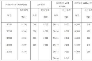 哪种皮带轮材料更好?先看看这2张对比图