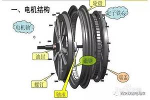 09:33   平安渝北·今天 09:31   助听器的工作原理及主要技术指标