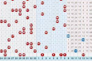 双色球:2020036期双色球,蓝球大小是个难题,蓝球单双也