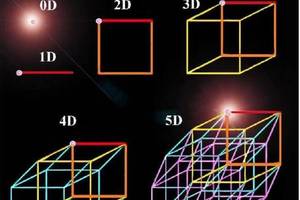 科学家发现"第二宇宙,霍金理论被证实,高维空间真实存在!