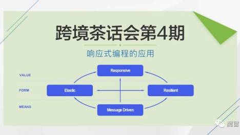 技术干货：跨境茶话会第4期——响应式编程的应用