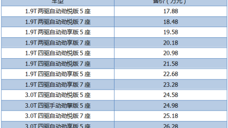 内饰动力焕然一新，售价17.88-26.88万元，江西五十铃新款mu-X牧游侠正式上市