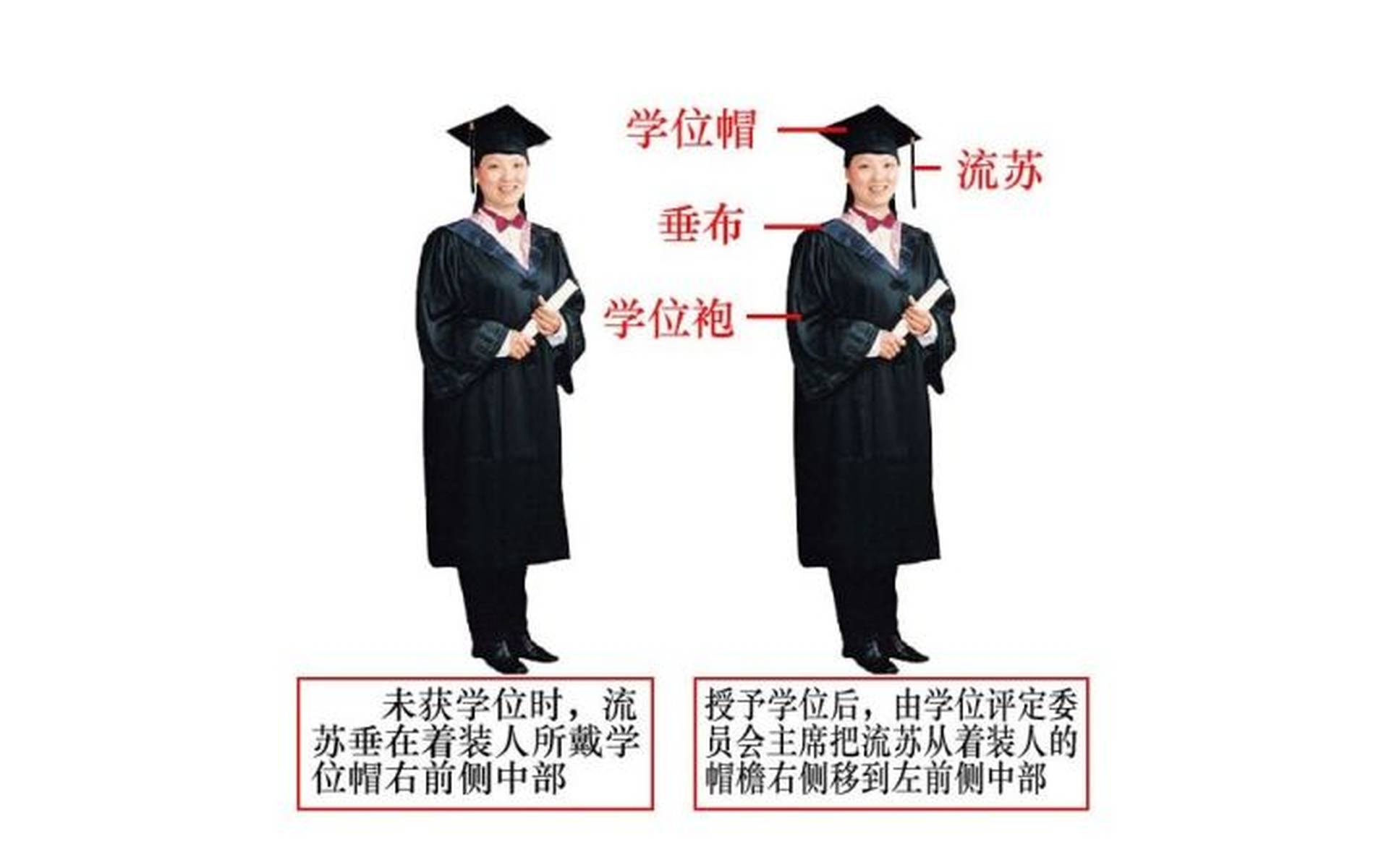 为什么要考学士学位证，因为很重要！