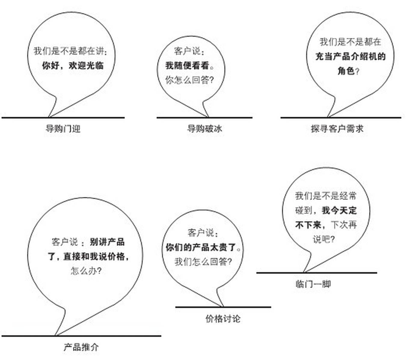 [零售秘籍]超级导购销售话术点评（求收藏分享）
