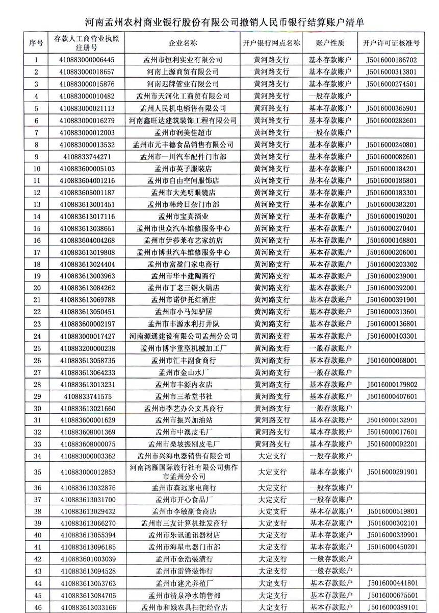 【公告】河南孟州农村商业银行股份有限公司关于工商营业执照注销企业及个体工商户人民币结算账户办理销户的