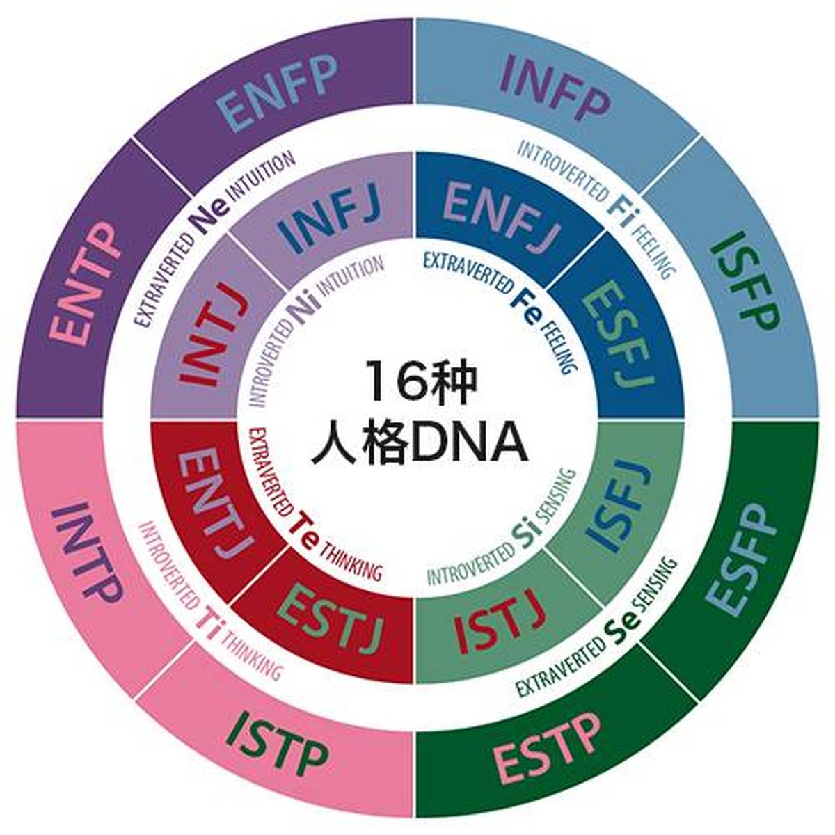 专业测试:你是16种人格类型中的哪一种?