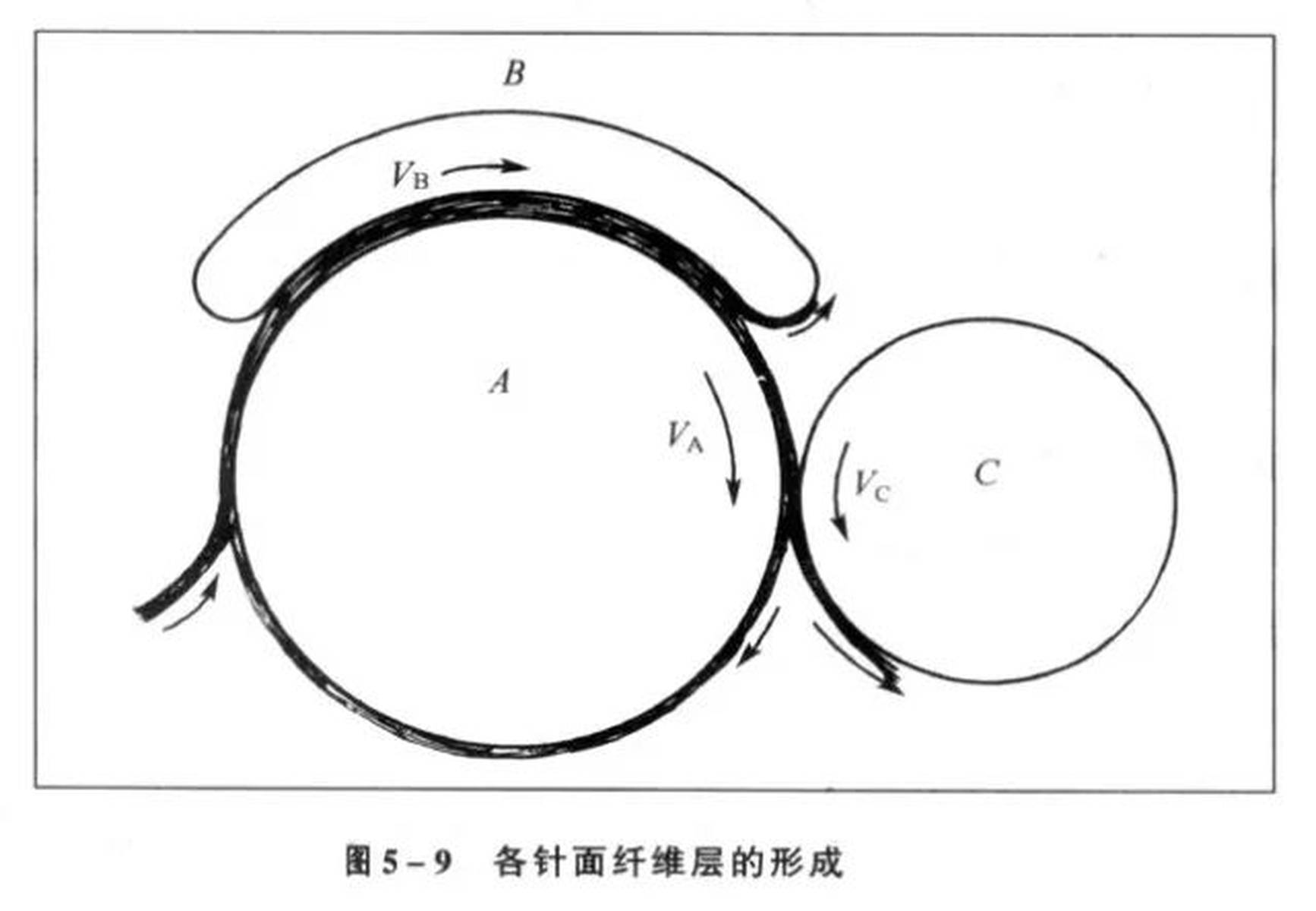 和你的思绪一样，纤维也需梳理