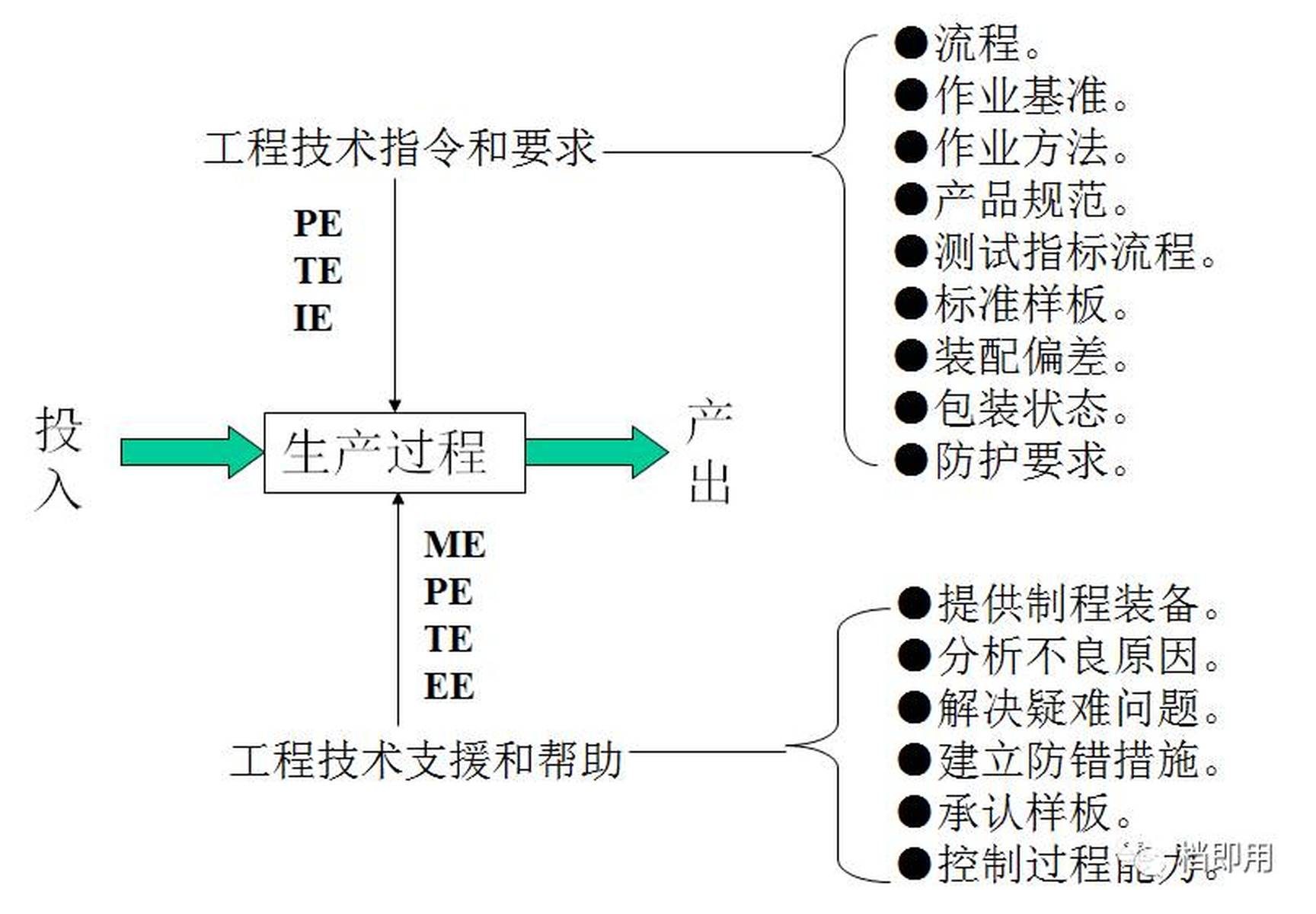 pe工程师是做什么的