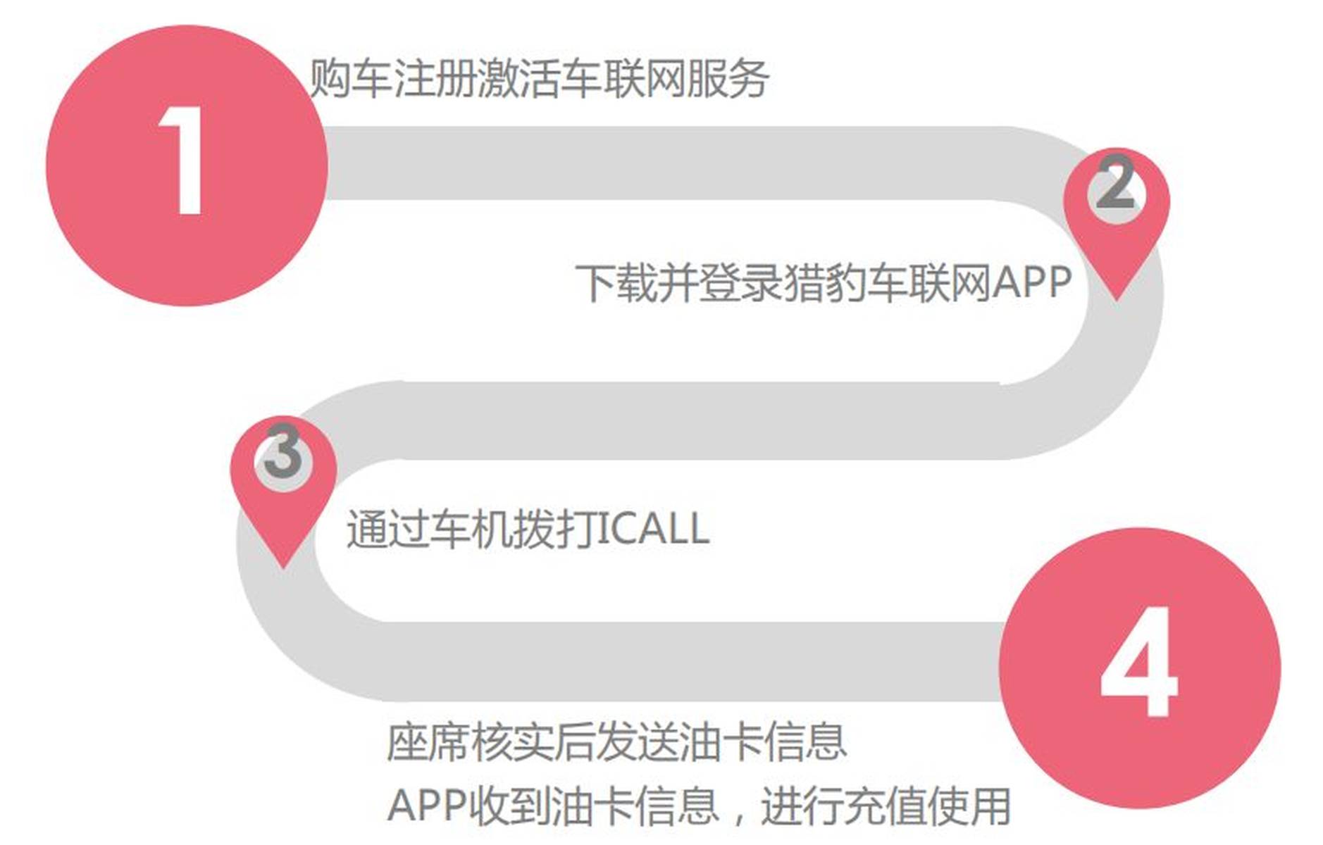 车联网怎么注册账号登录