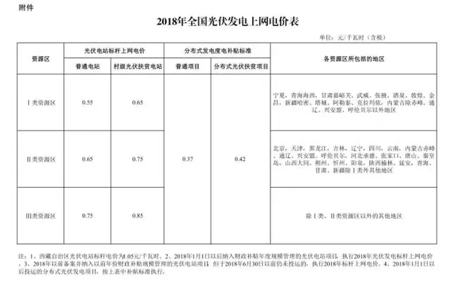 光伏发电让你的银行存款不再贬值