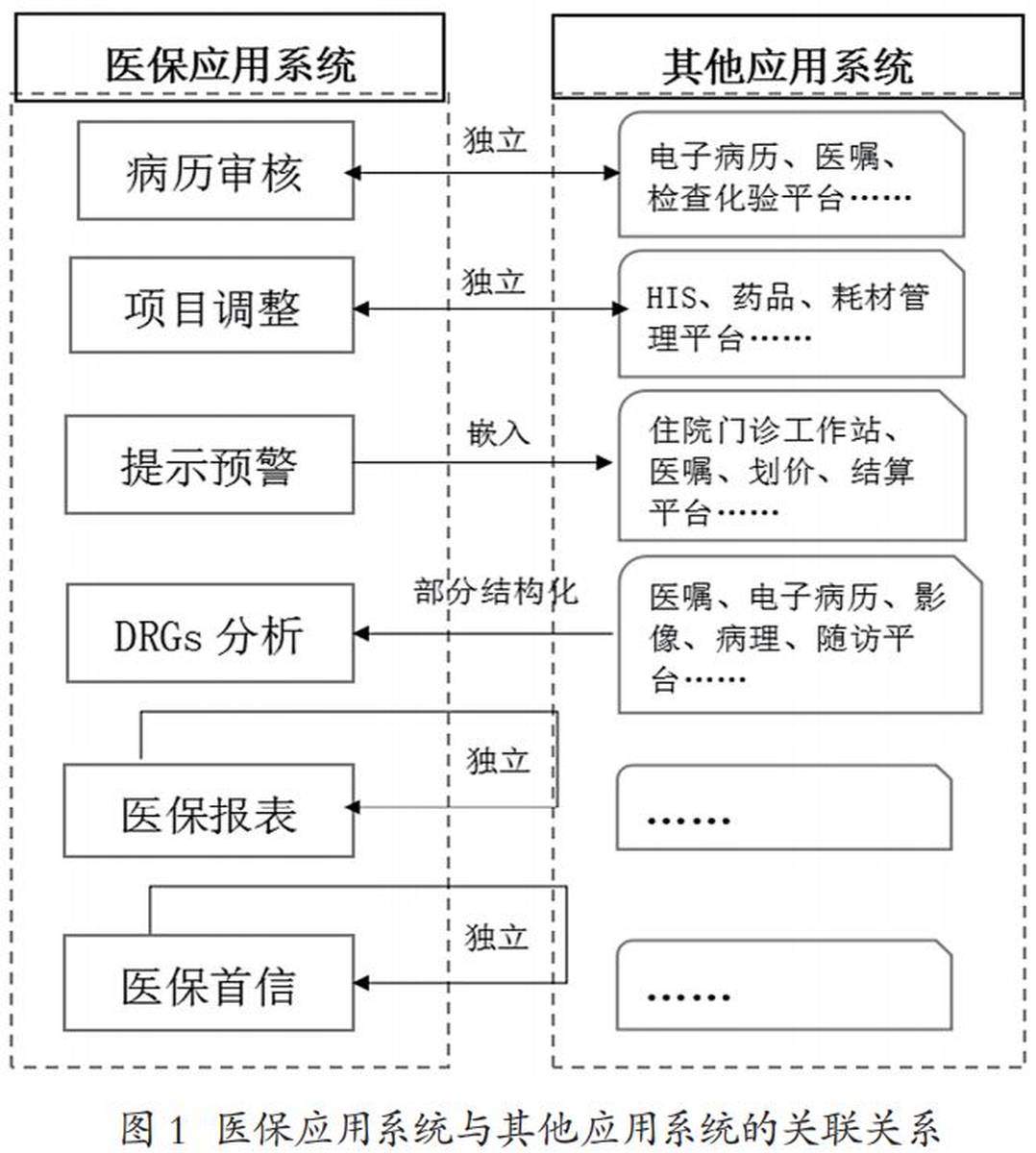 医院二级等保制度如何影响患者信息查询流程？
