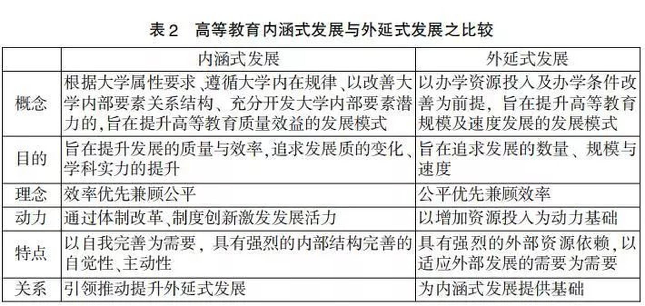 眭依凡:引领高等教育内涵式发展:高等教育研究适逢其时的责任