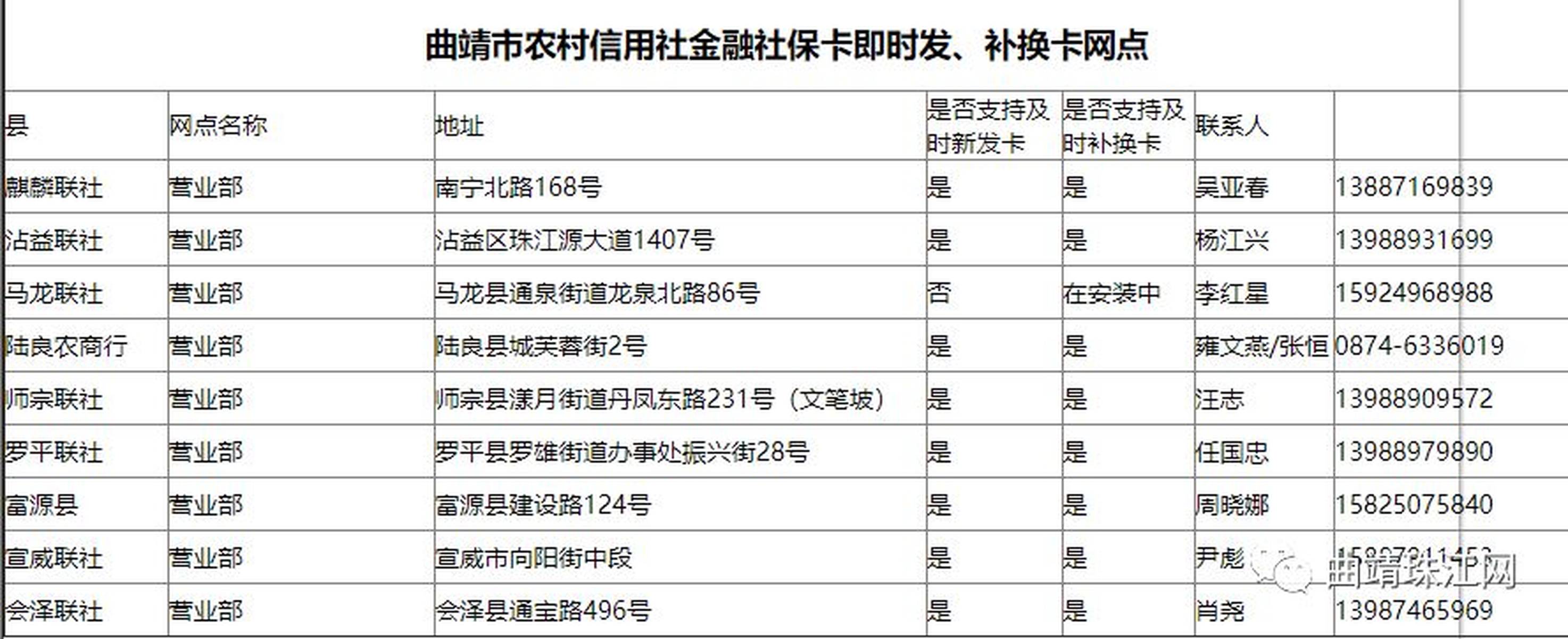 银行喊您来领社保卡！曲靖这些服务网点可就近办理