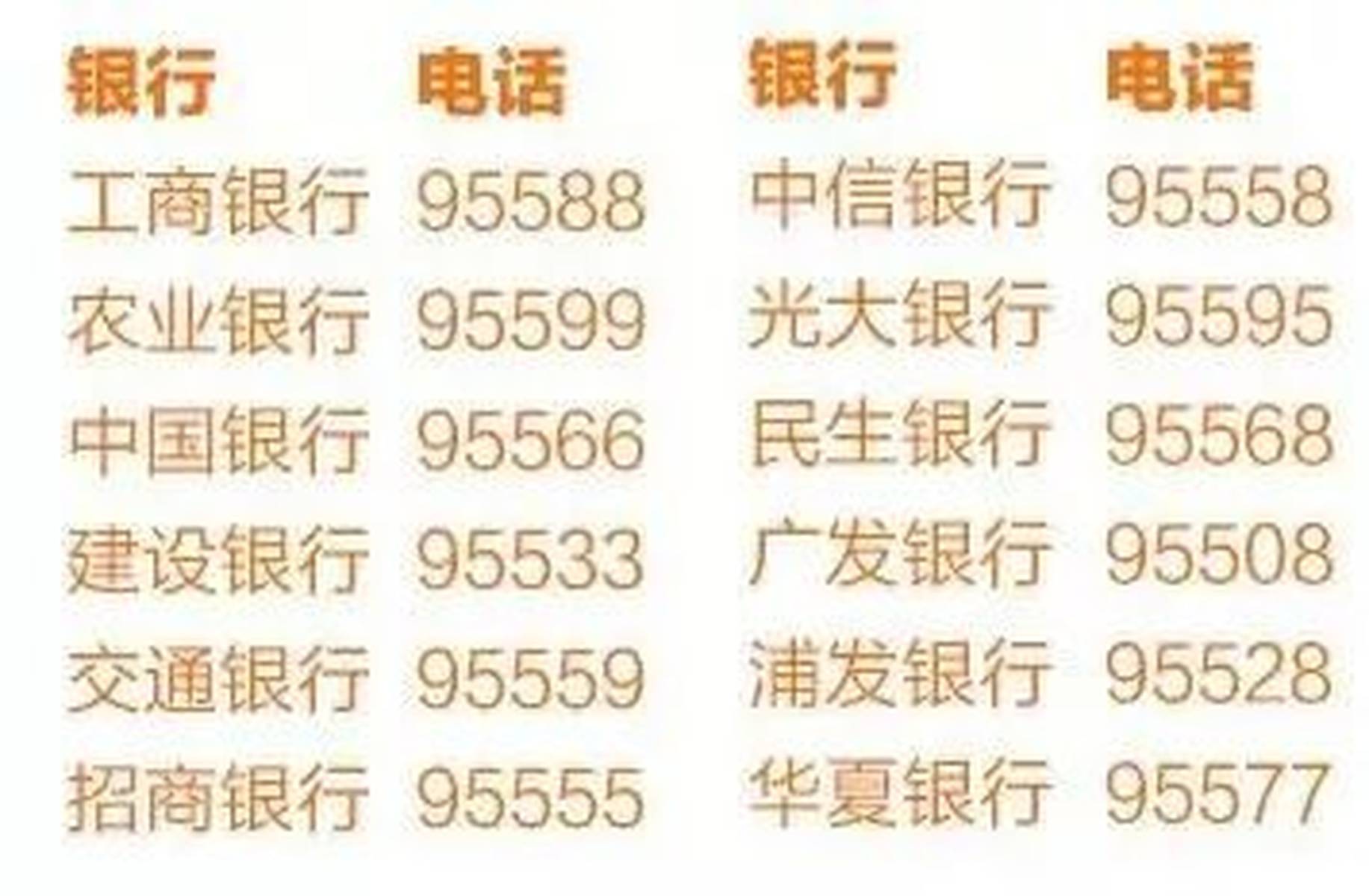 怎样搜电话号码有几张银行卡呢