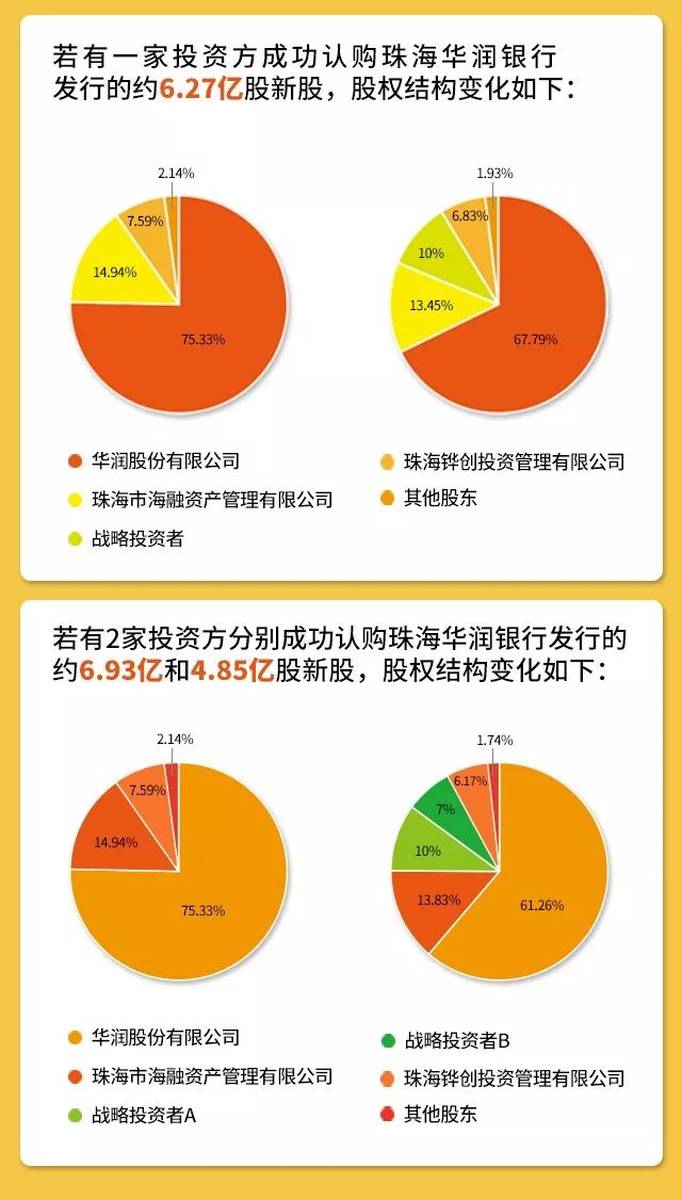 华润银行增资扩股引战投 拟集资不超36.86亿元