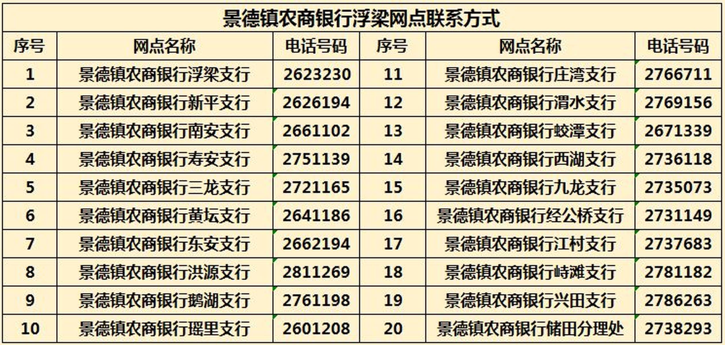征信有多重要？农商银行为您解读！