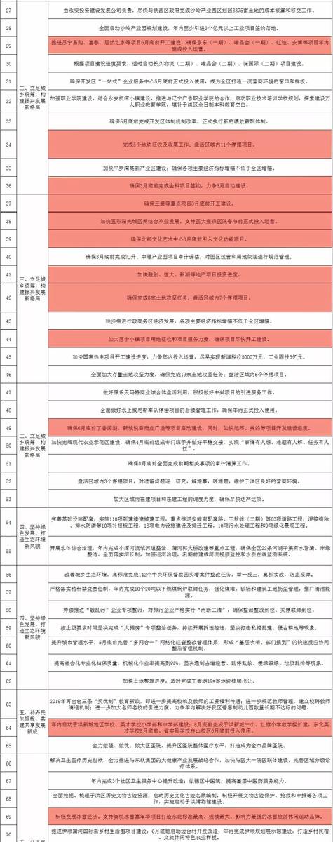 注意学区来了！2019年于洪将全面规划 重点建设这些项目