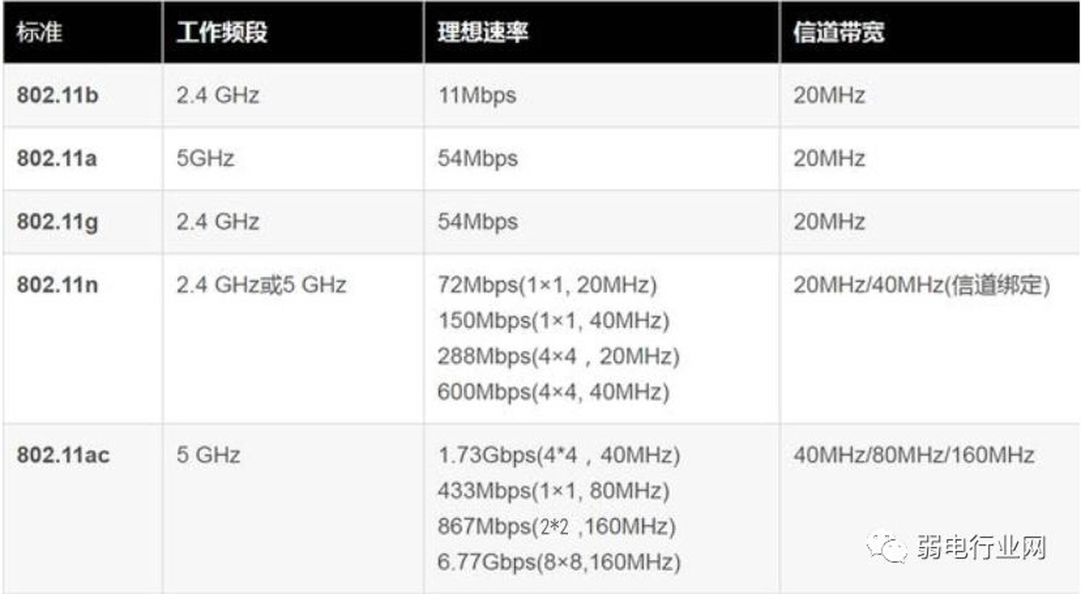 如何挑选合适的美国cn2vps主机？  第1张