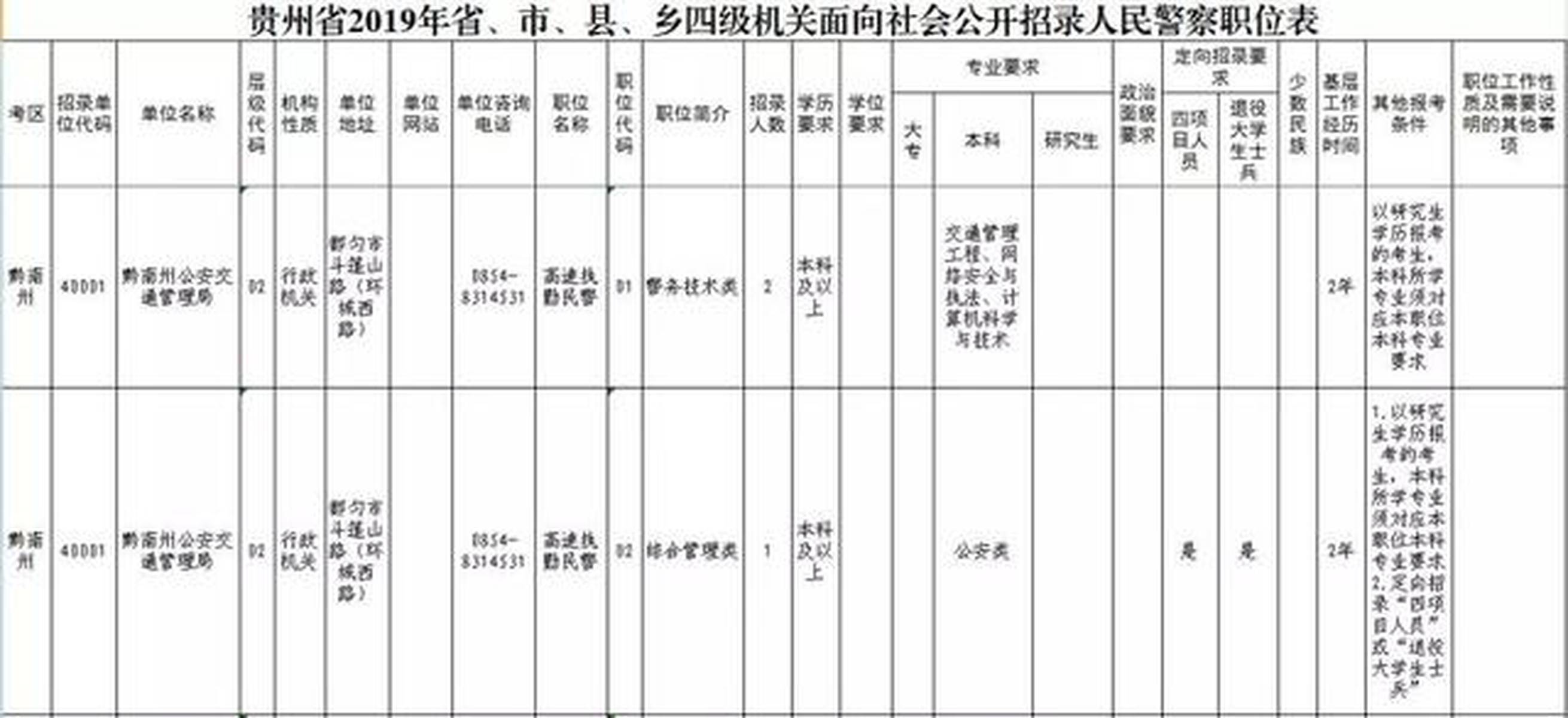 【关注！】黔南四个县拟选入国家级名单！都匀殡仪馆改扩建工程6月底完工...
