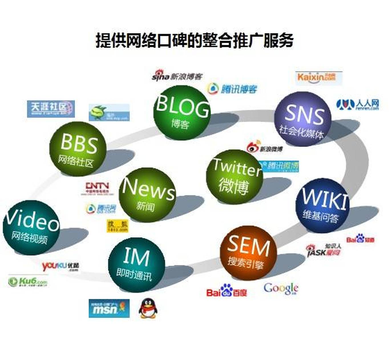 线下推广效果差，线上品牌推广方案你可以这样做！