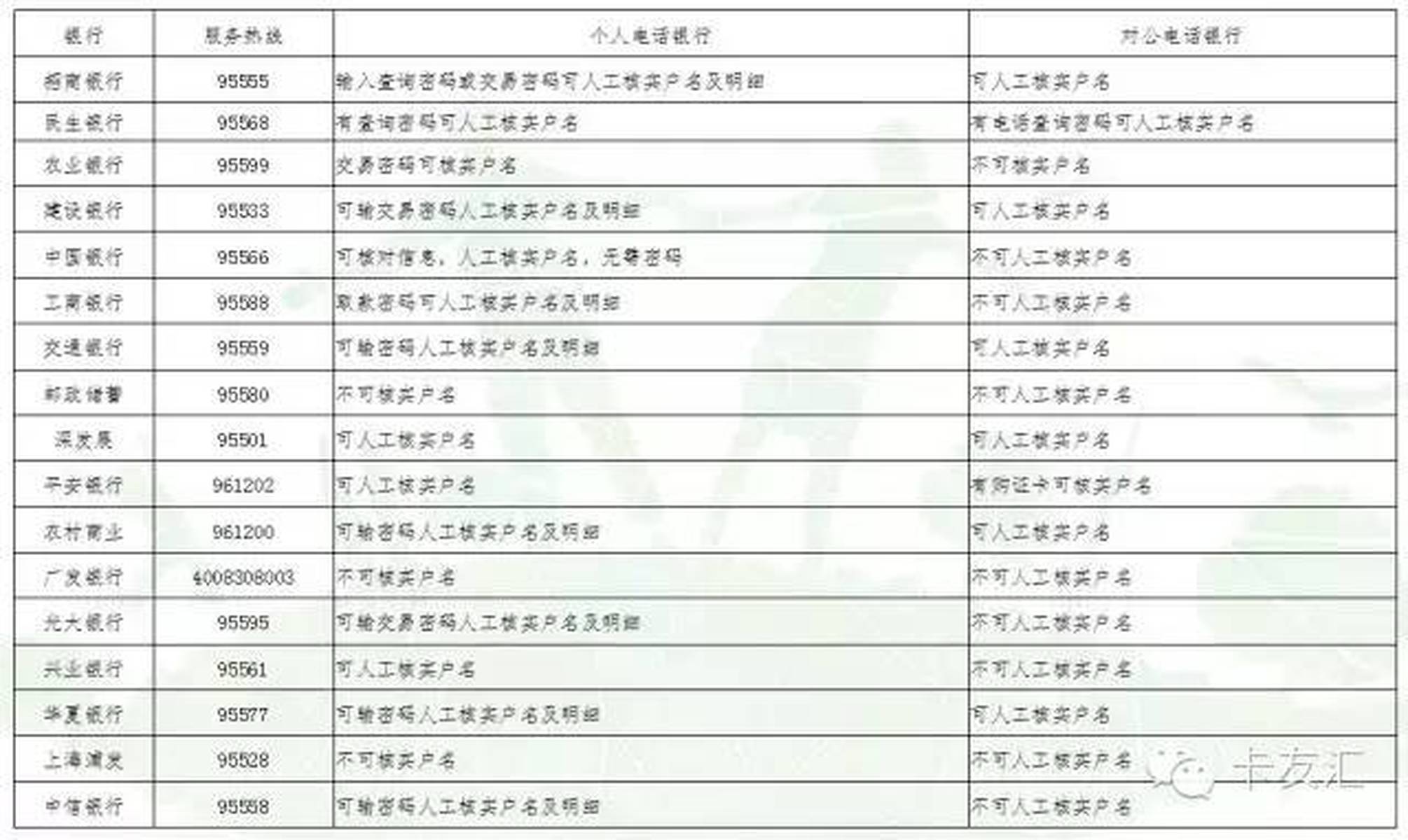 如何审查银行流水，建议先马！