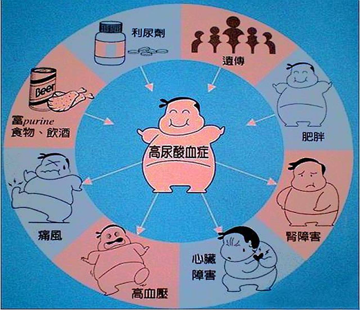尿酸高不用怕，这5件事多做几样，轻松将尿酸排出去