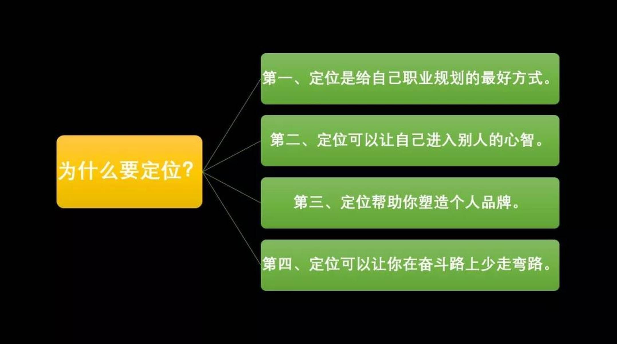 职场新人如何给自己定位？