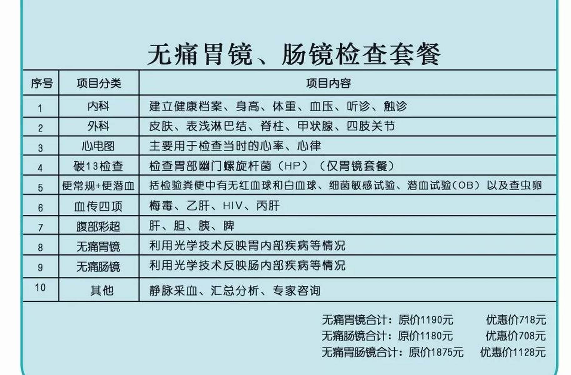 胃肠镜，一项能救命的检查！40岁应该做，50岁必须做！